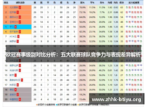 欧冠赛事级别对比分析：五大联赛球队竞争力与表现差异解析
